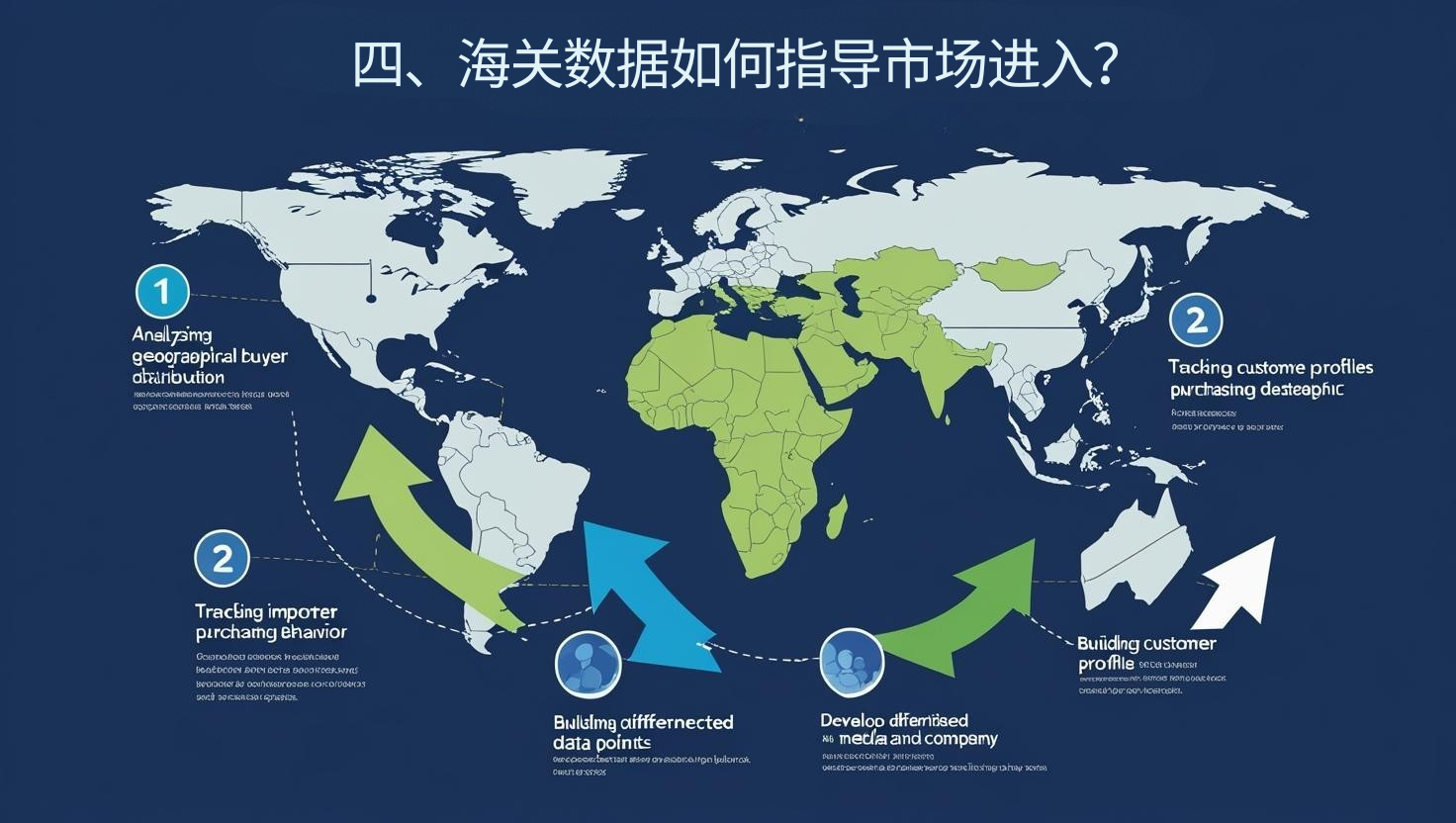 四、海关数据如何指导市场进入？