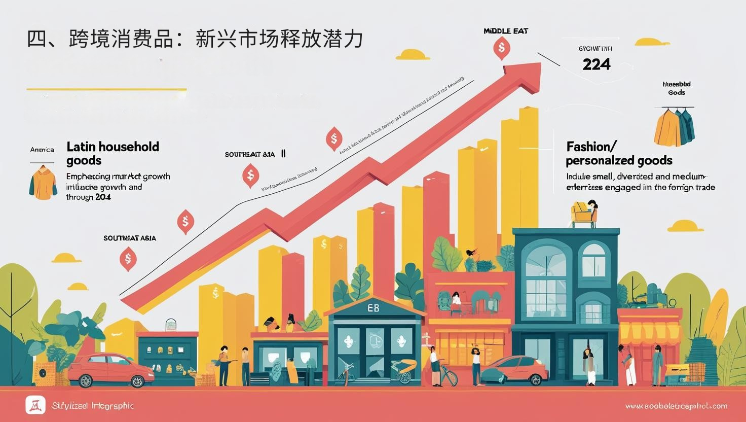 四、跨境消费品：新兴市场释放潜力