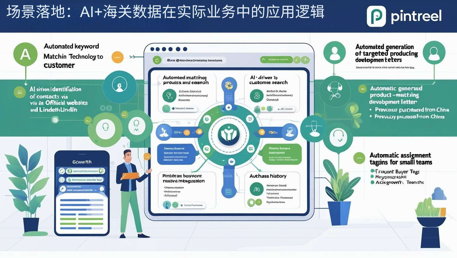 场景落地：AI+海关数据在实际业务中的应用逻辑