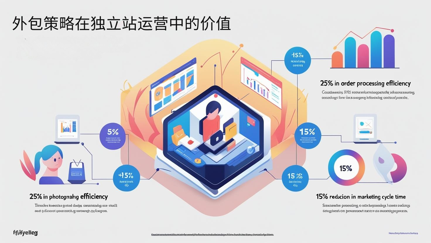 外包策略在独立站运营中的价值
