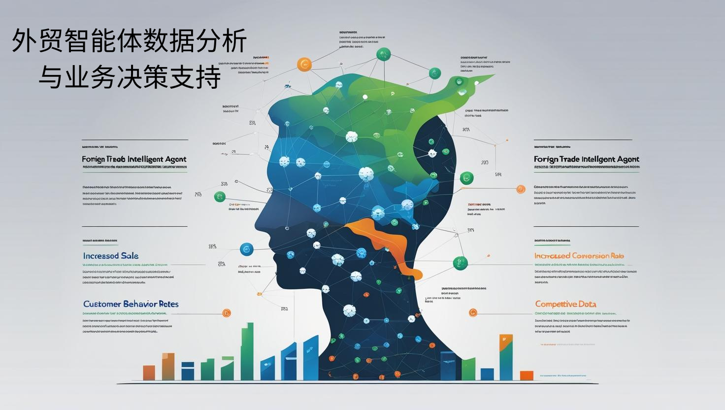 外贸智能体数据分析与业务决策支持