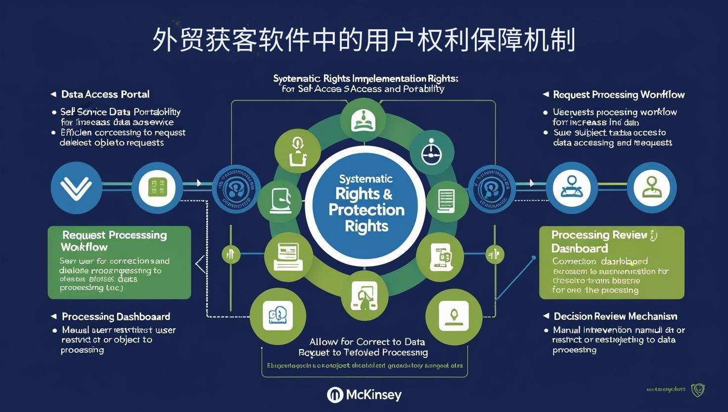 外贸获客软件中的用户权利保障机制