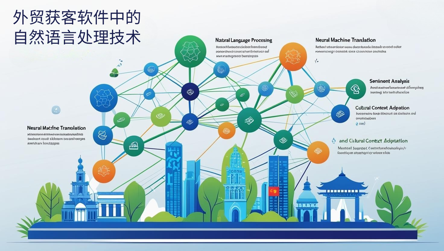 外贸获客软件中的自然语言处理技术
