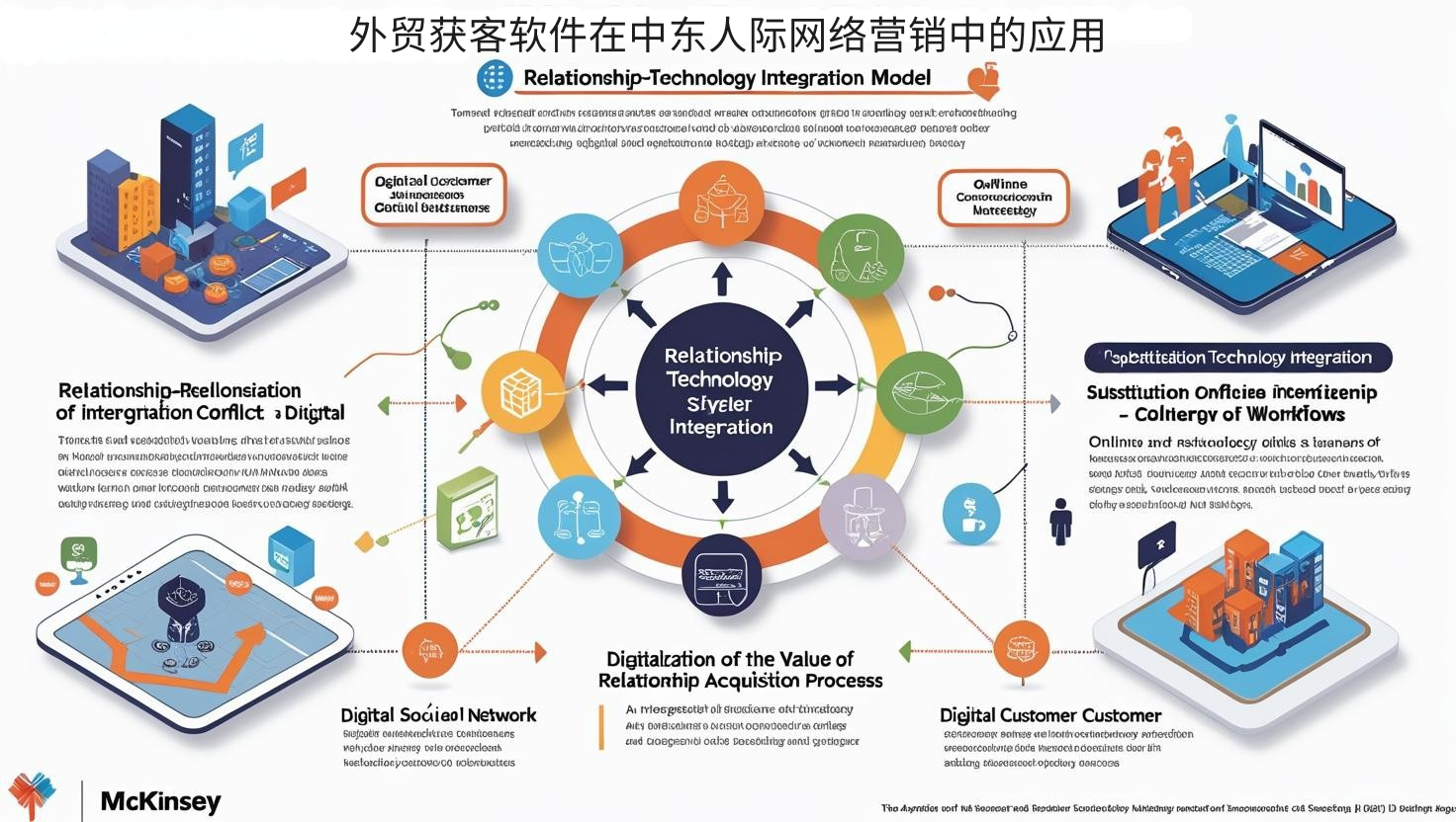 外贸获客软件在中东人际网络营销中的应用