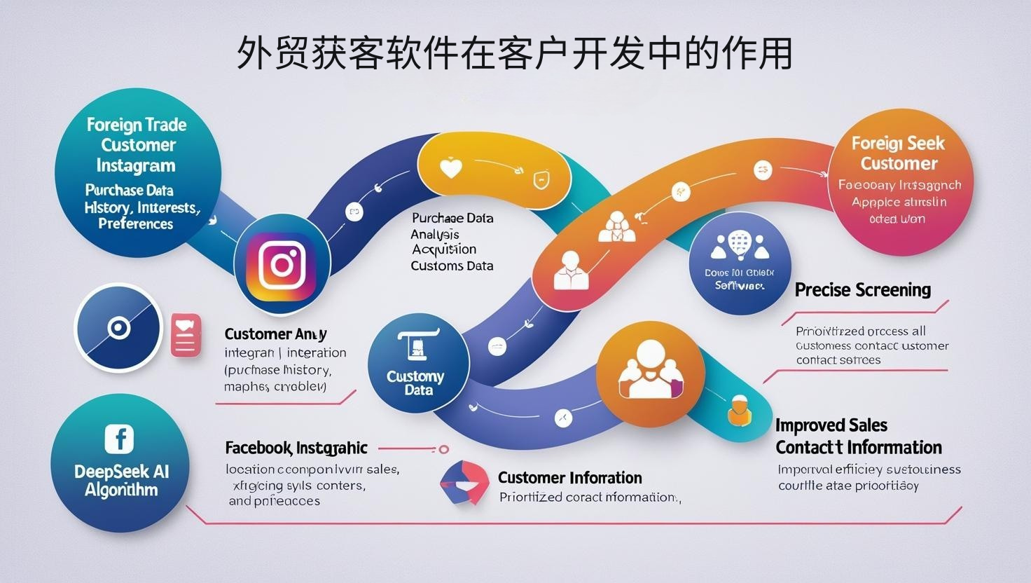 外贸获客软件在客户开发中的作用