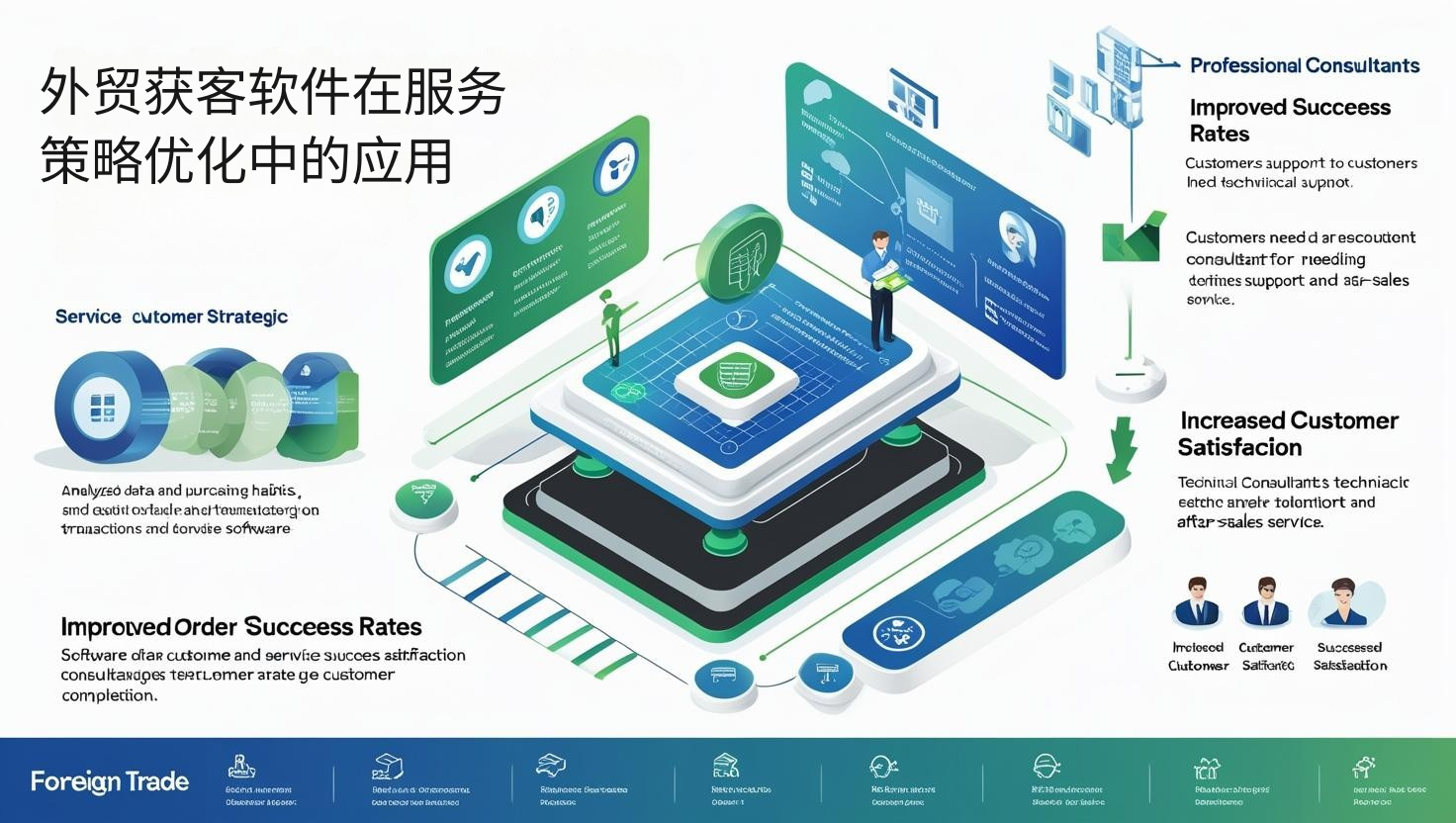 外贸获客软件在服务策略优化中的应用