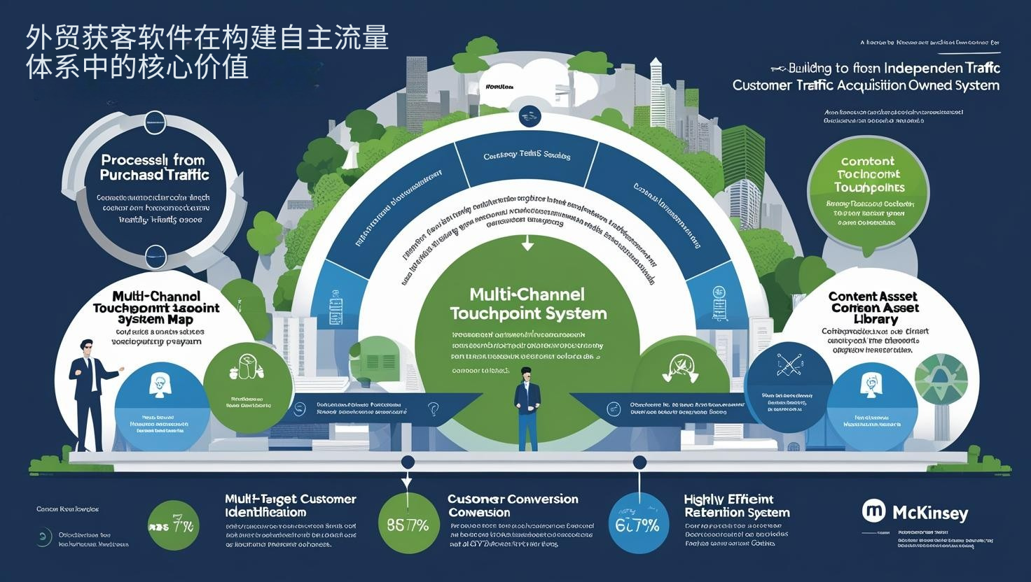 外贸获客软件在构建自主流量体系中的核心价值