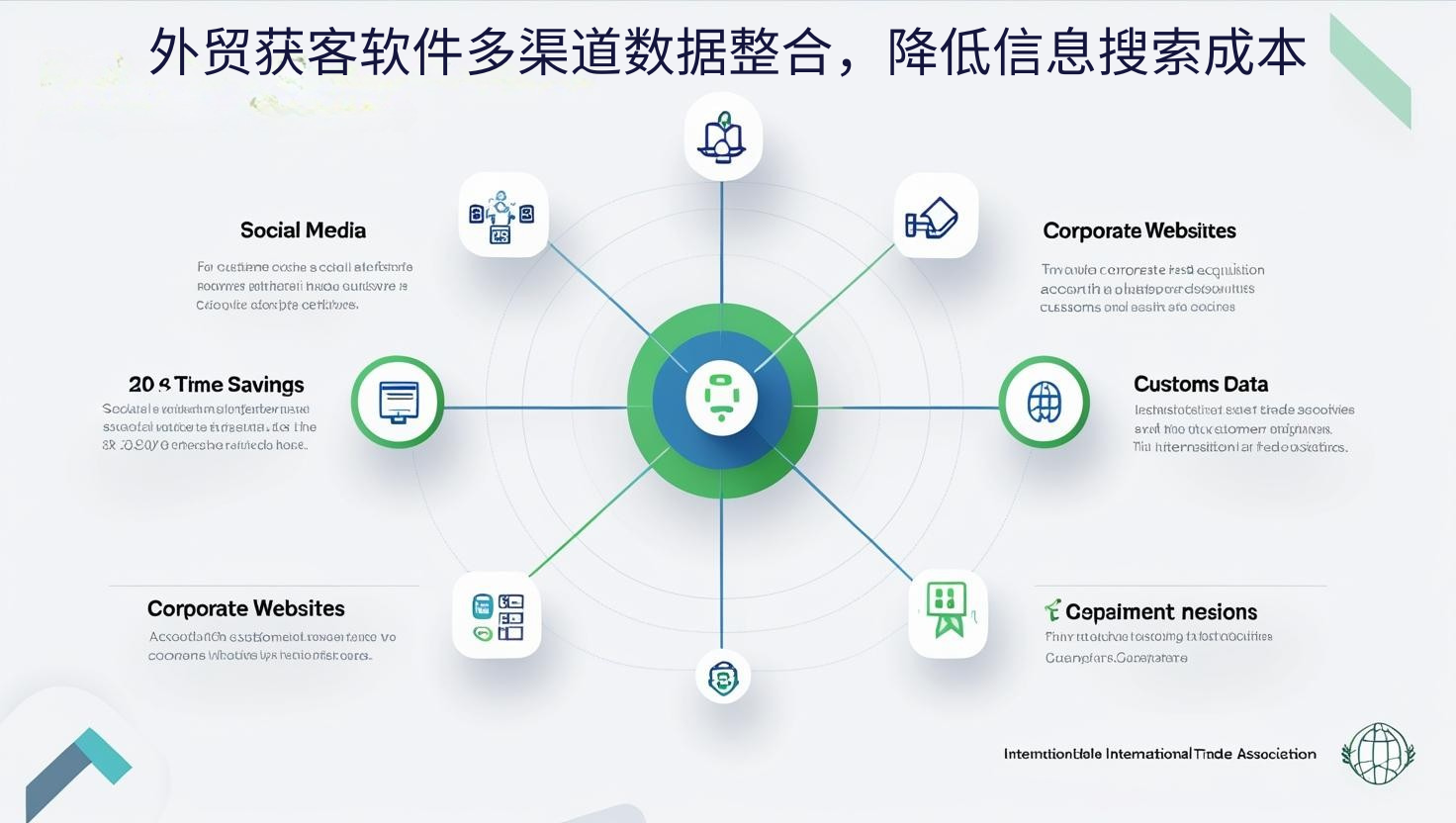 外贸获客软件多渠道数据整合，降低信息搜索成本