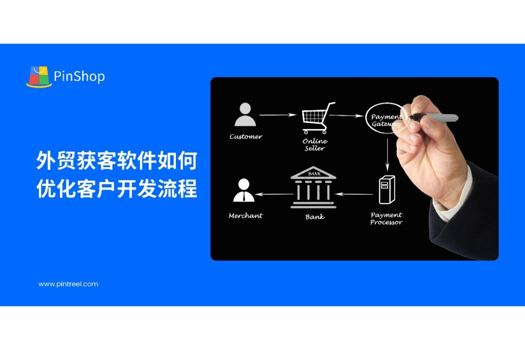 了解外贸获客软件如何优化客户开发流程，实现精准获客与高效营销，助力外贸企业增长。