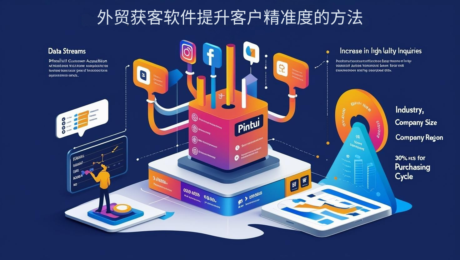 外贸获客软件提升客户精准度的方法
