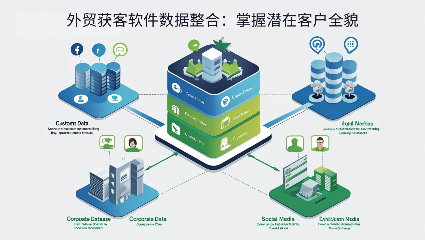 外贸获客软件数据整合：掌握潜在客户全貌