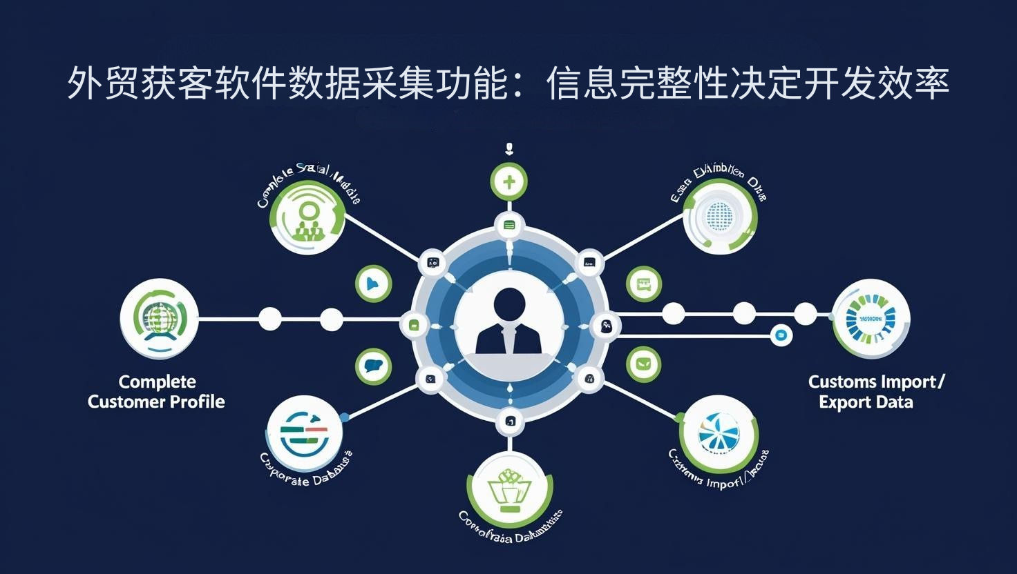 外贸获客软件数据采集功能：信息完整性决定开发效率