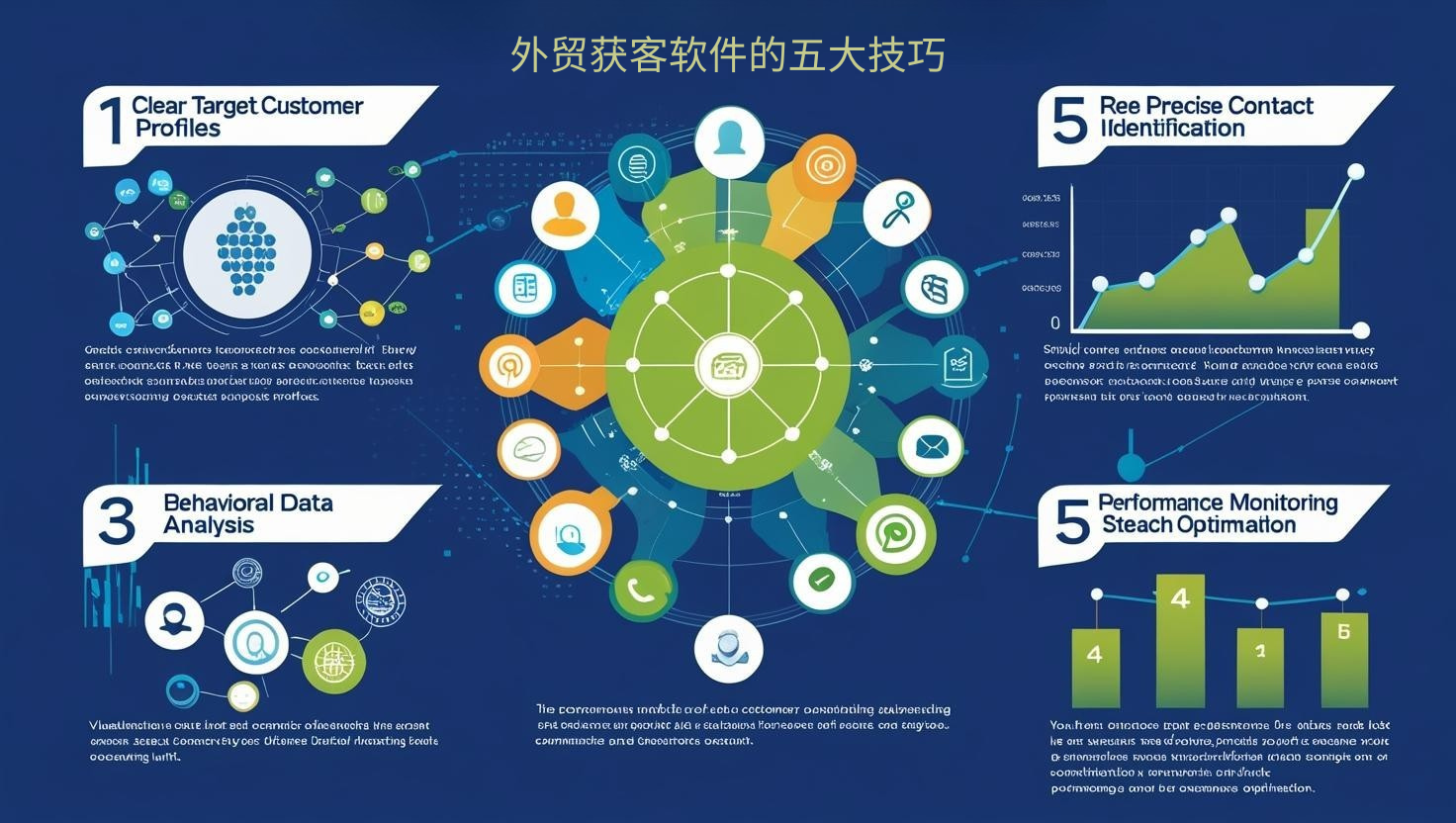 外贸获客软件的五大技巧