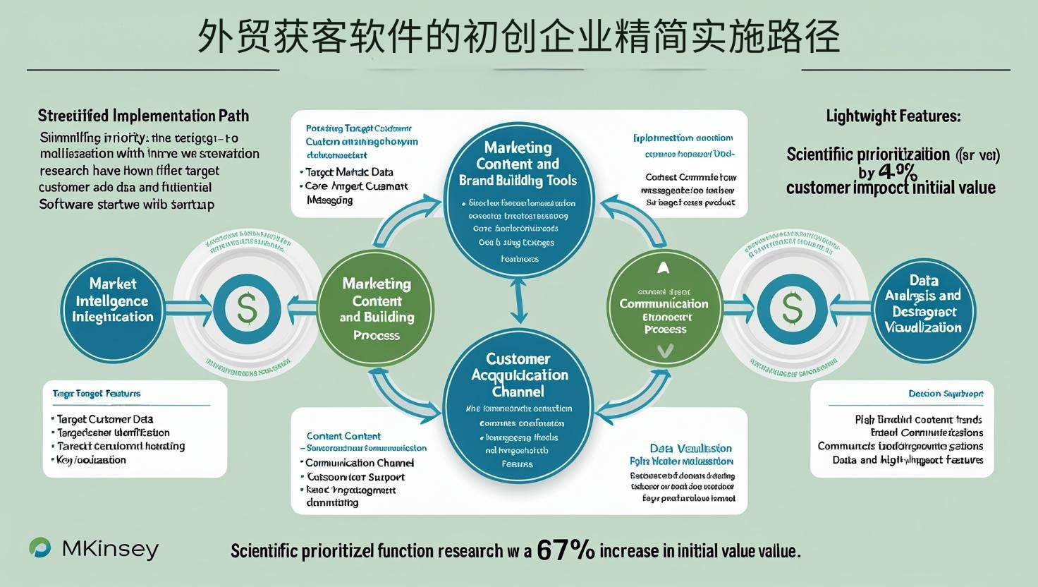 外贸获客软件的初创企业精简实施路径