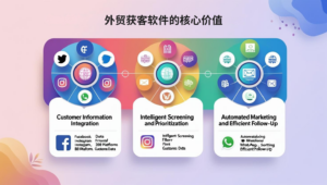 外贸获客软件的核心价值