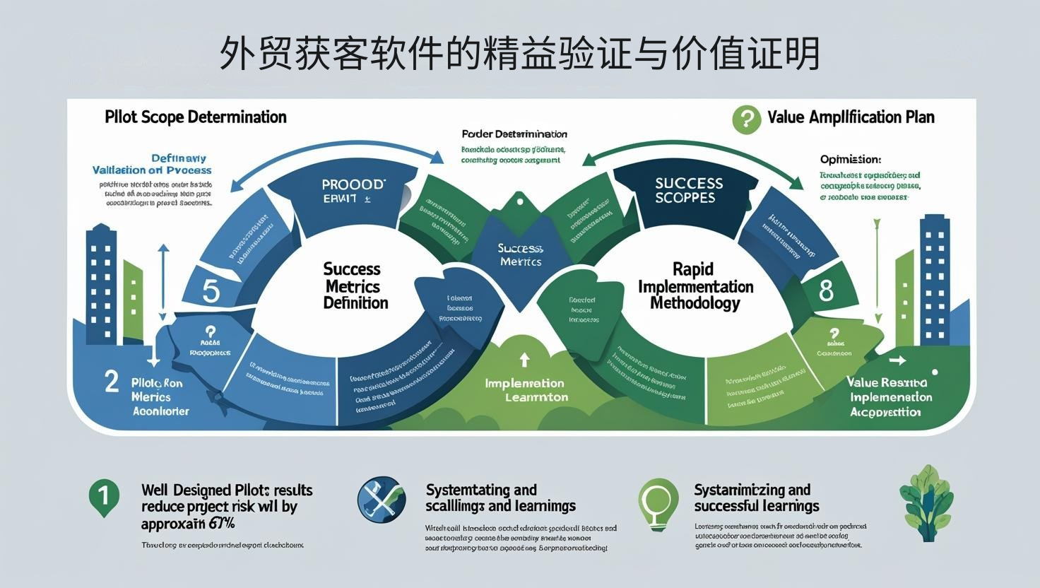 外贸获客软件的精益验证与价值证明