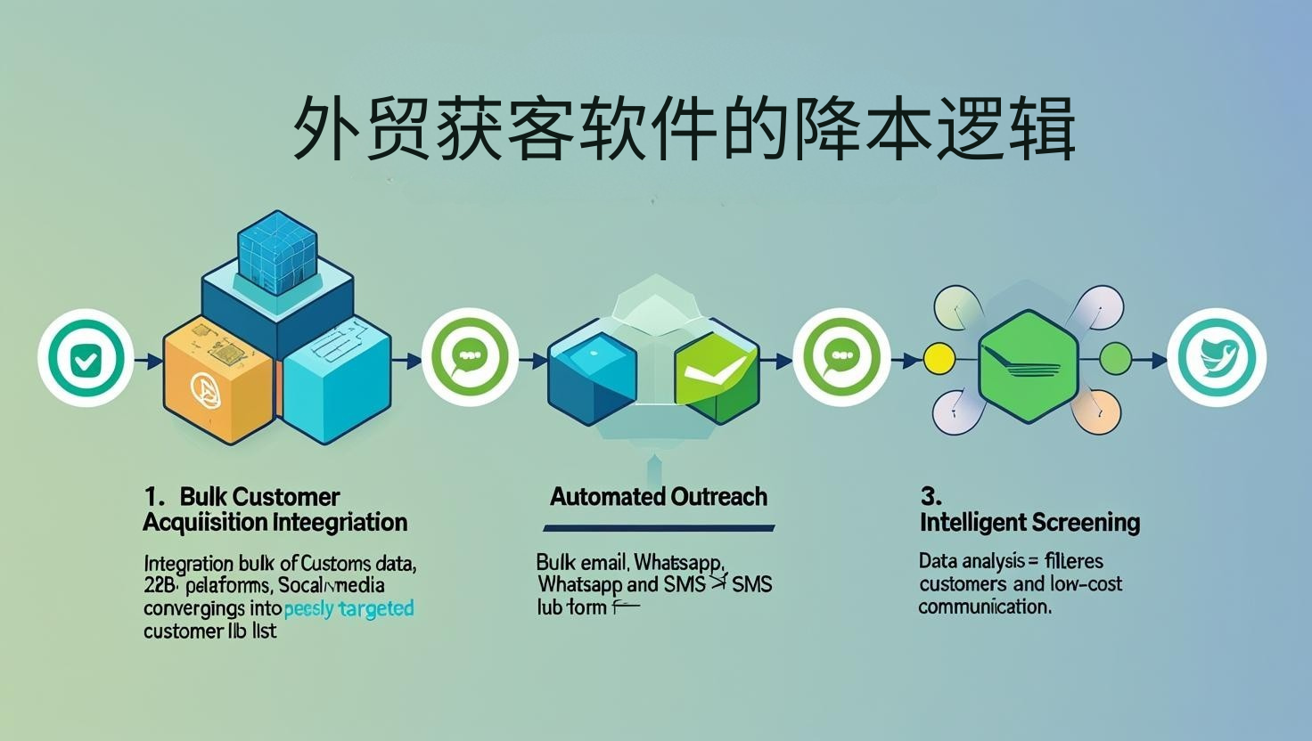 外贸获客软件的降本逻辑
