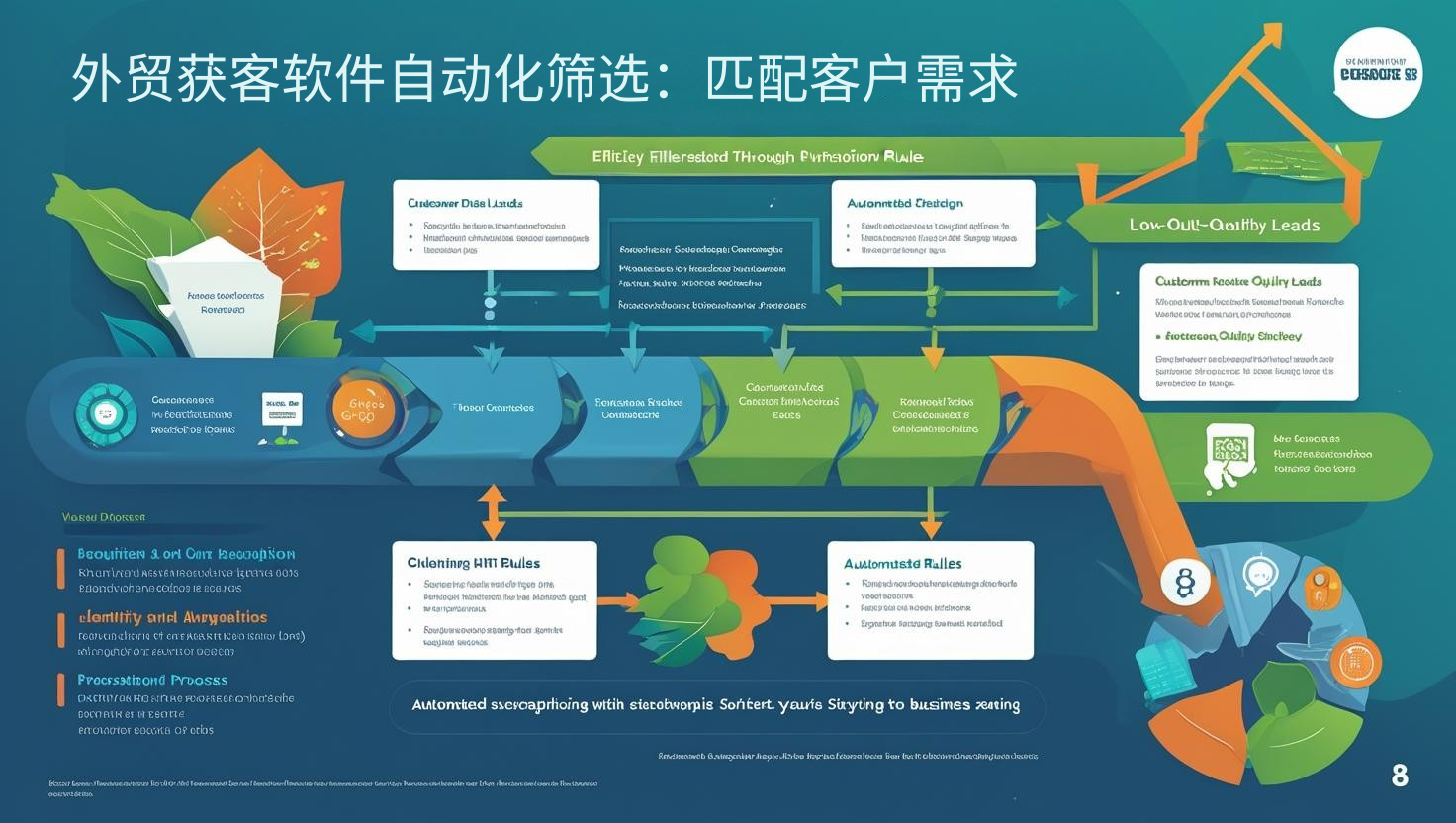 外贸获客软件自动化筛选：匹配客户需求