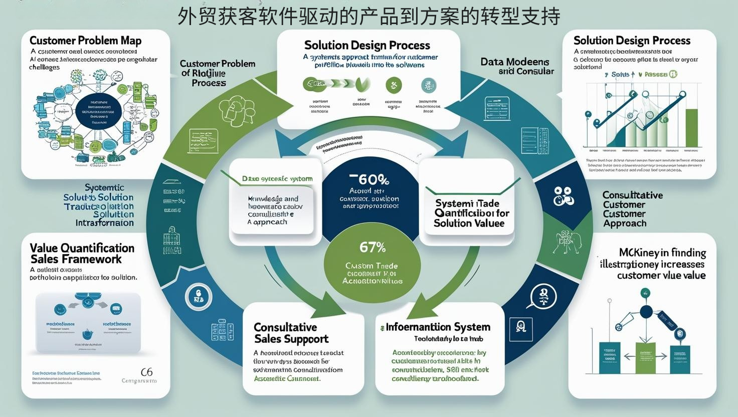 外贸获客软件驱动的产品到方案的转型支持