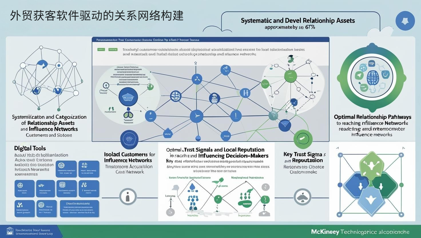 外贸获客软件驱动的关系网络构建