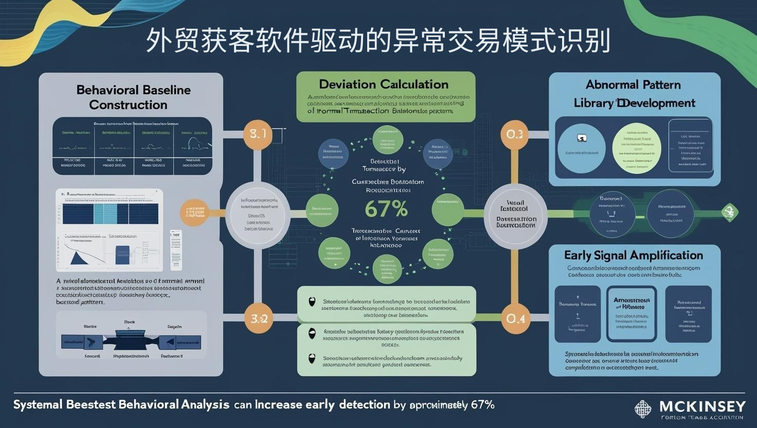 外贸获客软件驱动的异常交易模式识别