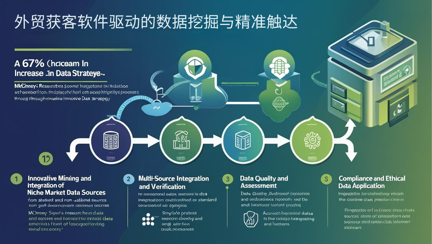 外贸获客软件驱动的数据挖掘与精准触达