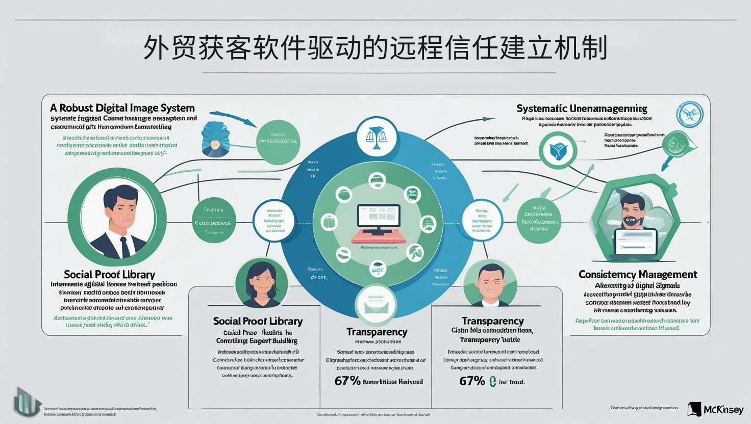 外贸获客软件驱动的远程信任建立机制