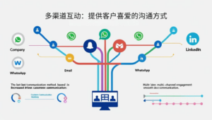 多渠道互动：提供客户喜爱的沟通方式