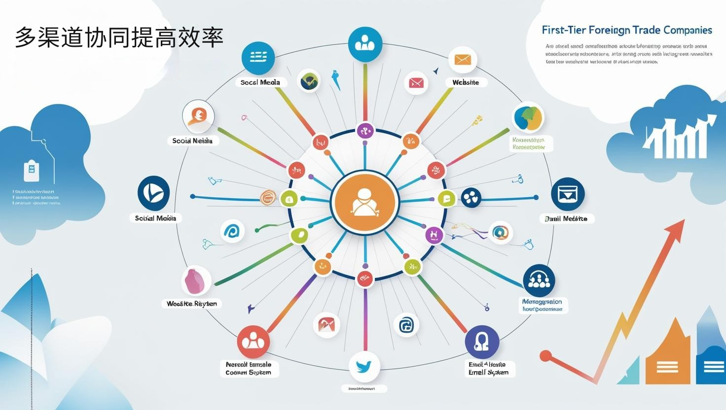 多渠道协同提高效率
