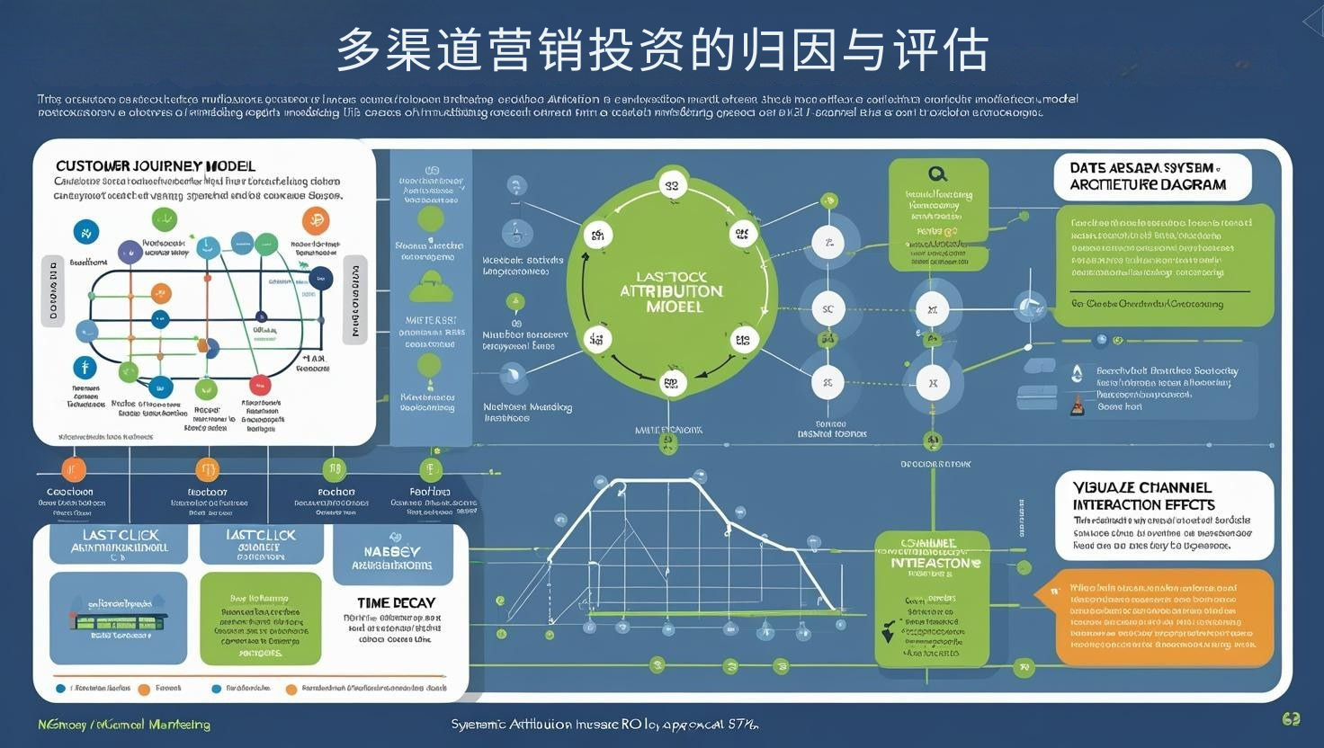 多渠道营销投资的归因与评估