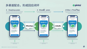 动态监控与迭代优化模型