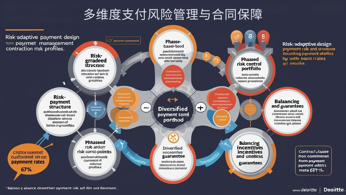 多维度支付风险管理与合同保障
