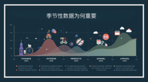 季节性数据为何重要