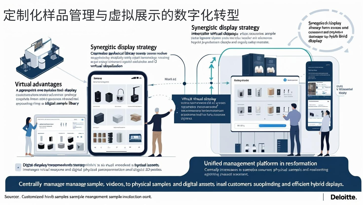 定制化样品管理与虚拟展示的数字化转型