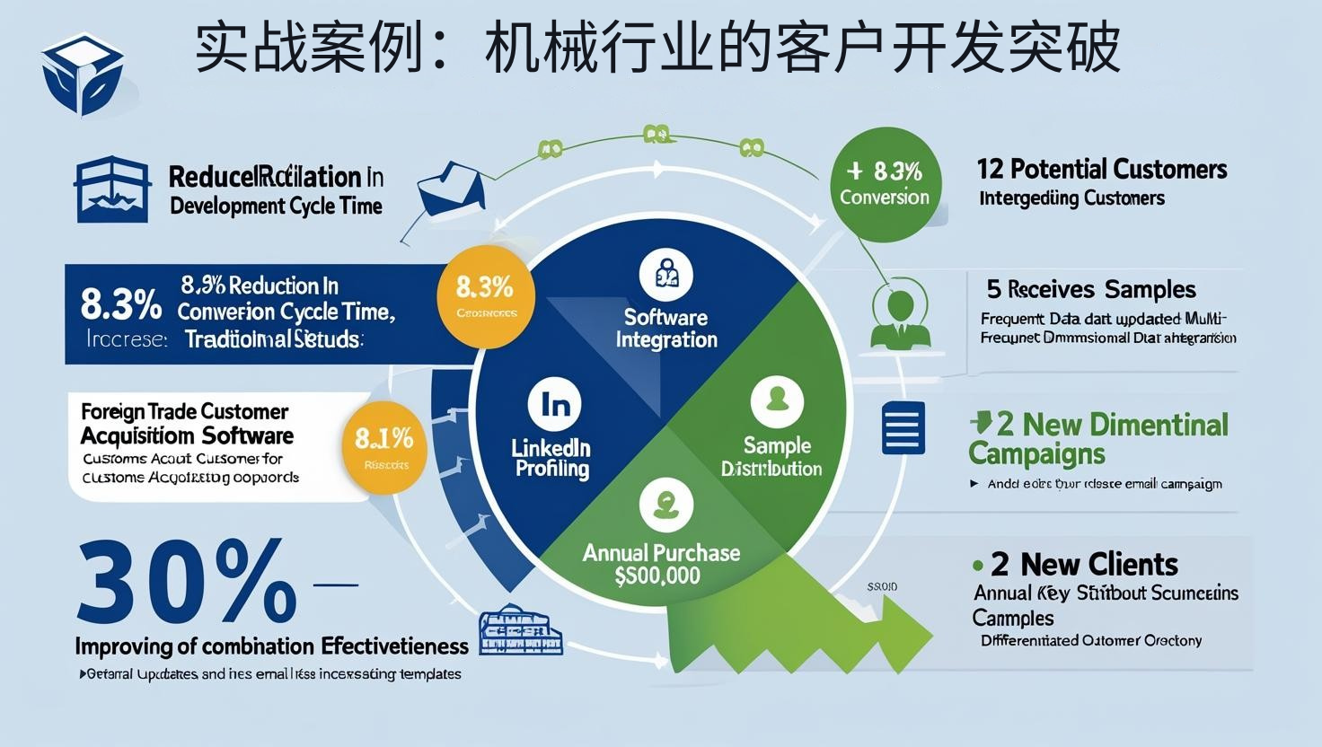 实战案例：机械行业的客户开发突破