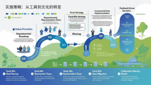 实施策略：从工具到文化的转变