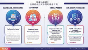 实用功能对比：选择适合外贸业务的最佳工具