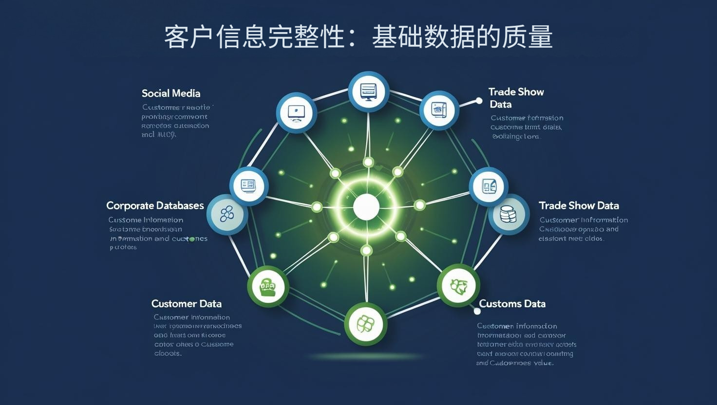 客户信息完整性：基础数据的质量