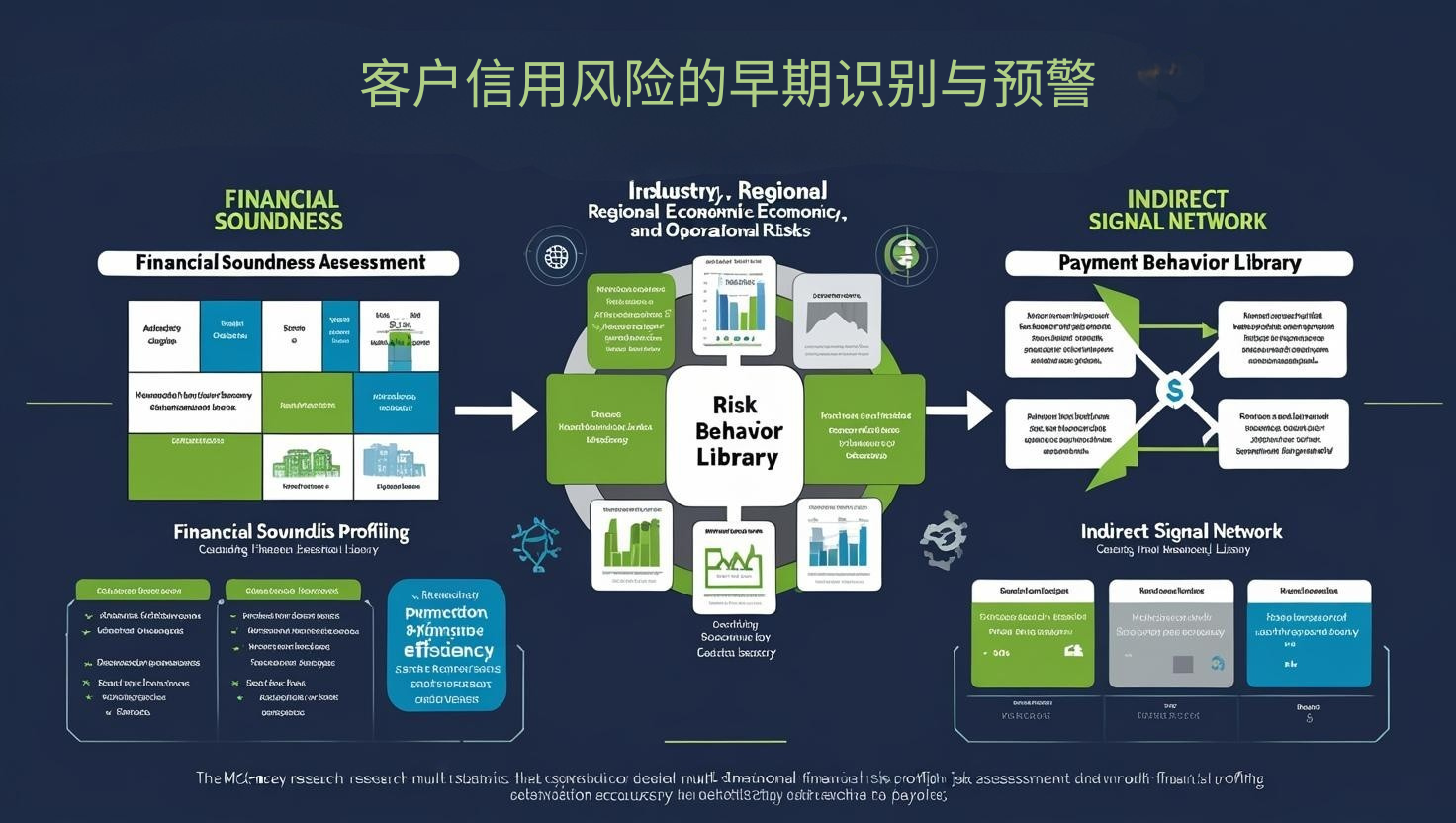 客户信用风险的早期识别与预警