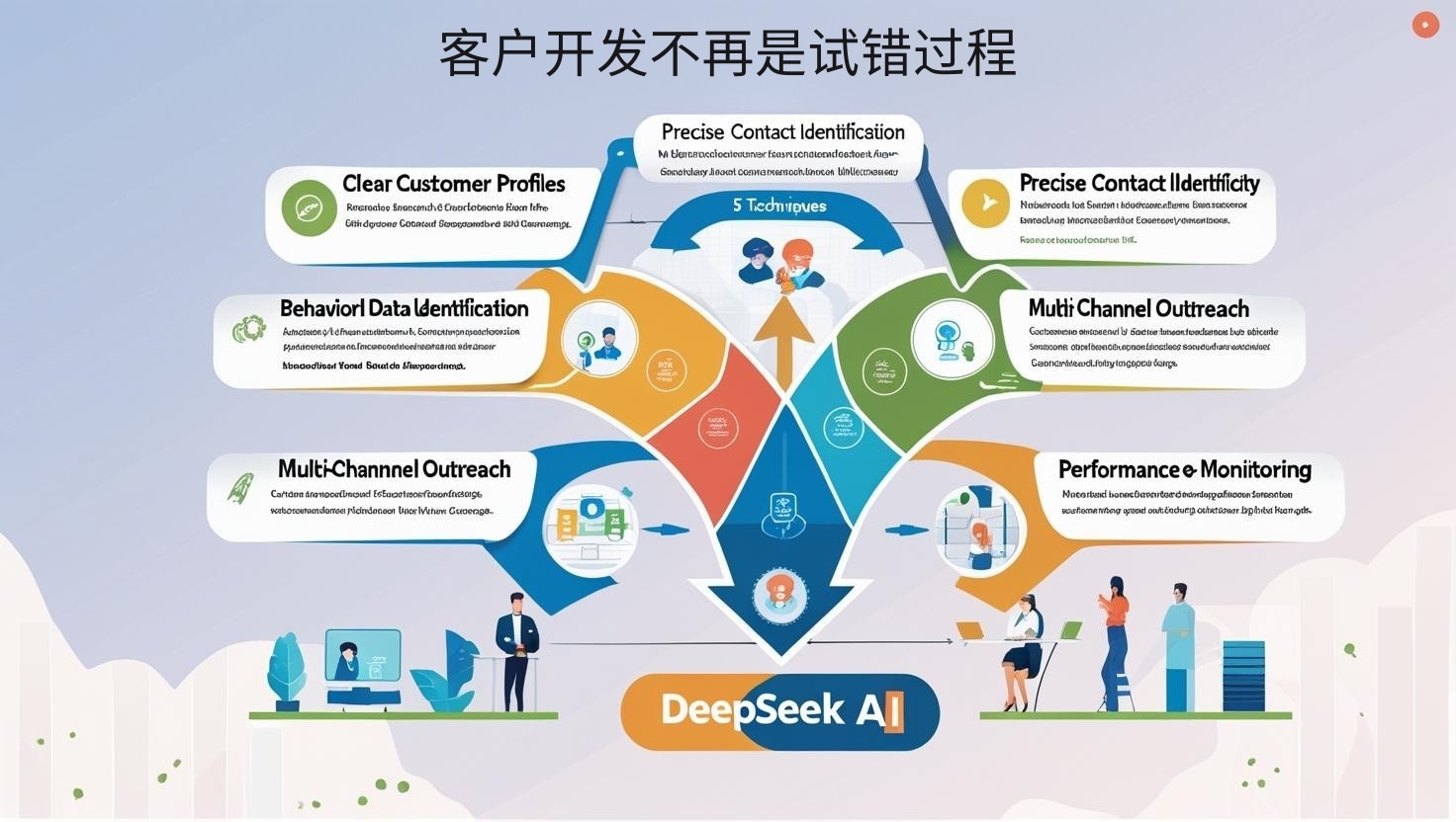客户开发不再是试错过程