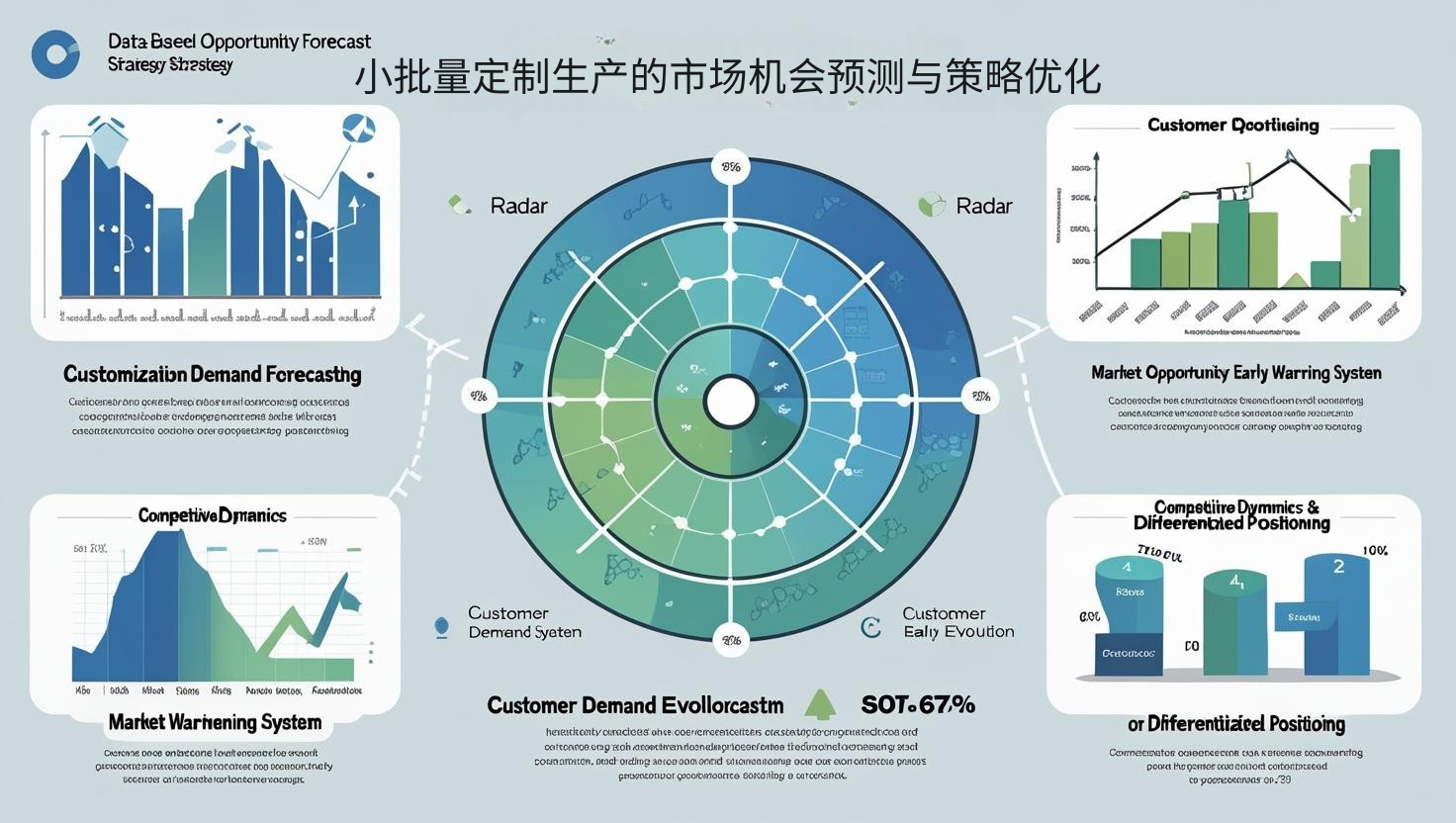 小批量定制生产的市场机会预测与策略优化