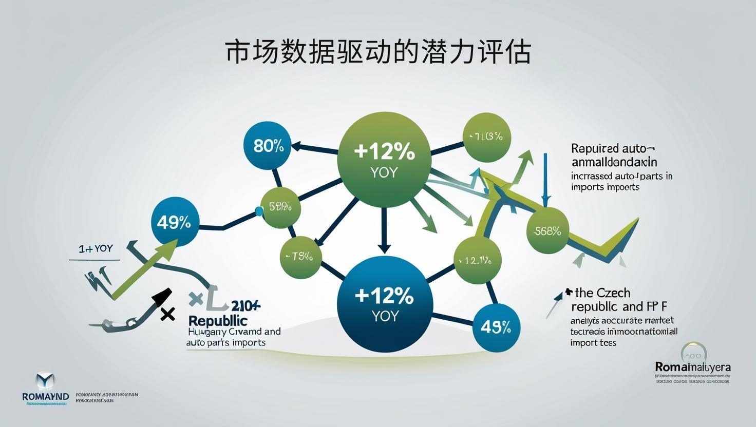 市场数据驱动的潜力评估