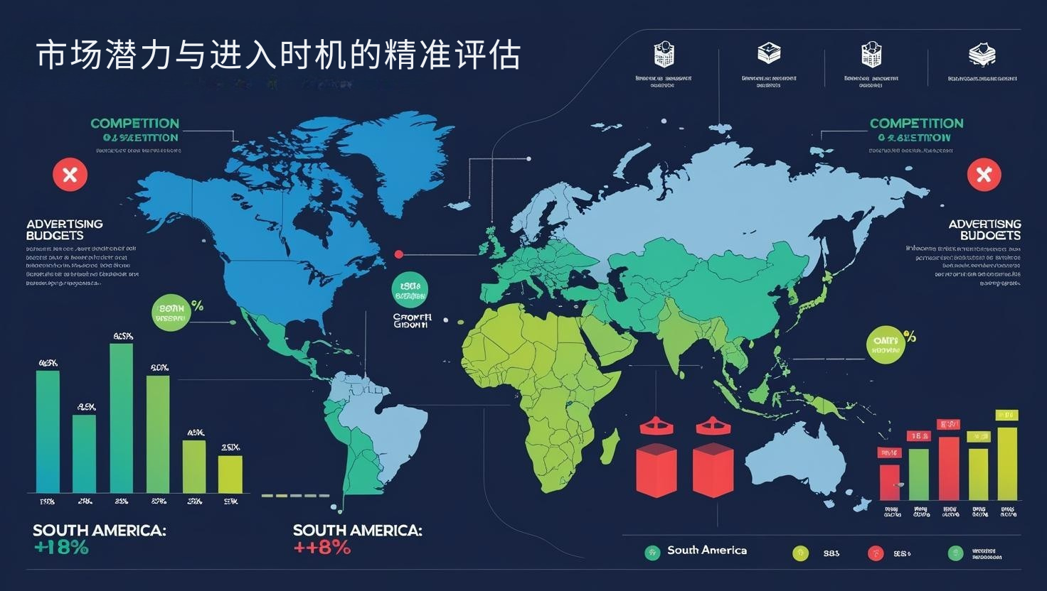 市场潜力与进入时机的精准评估