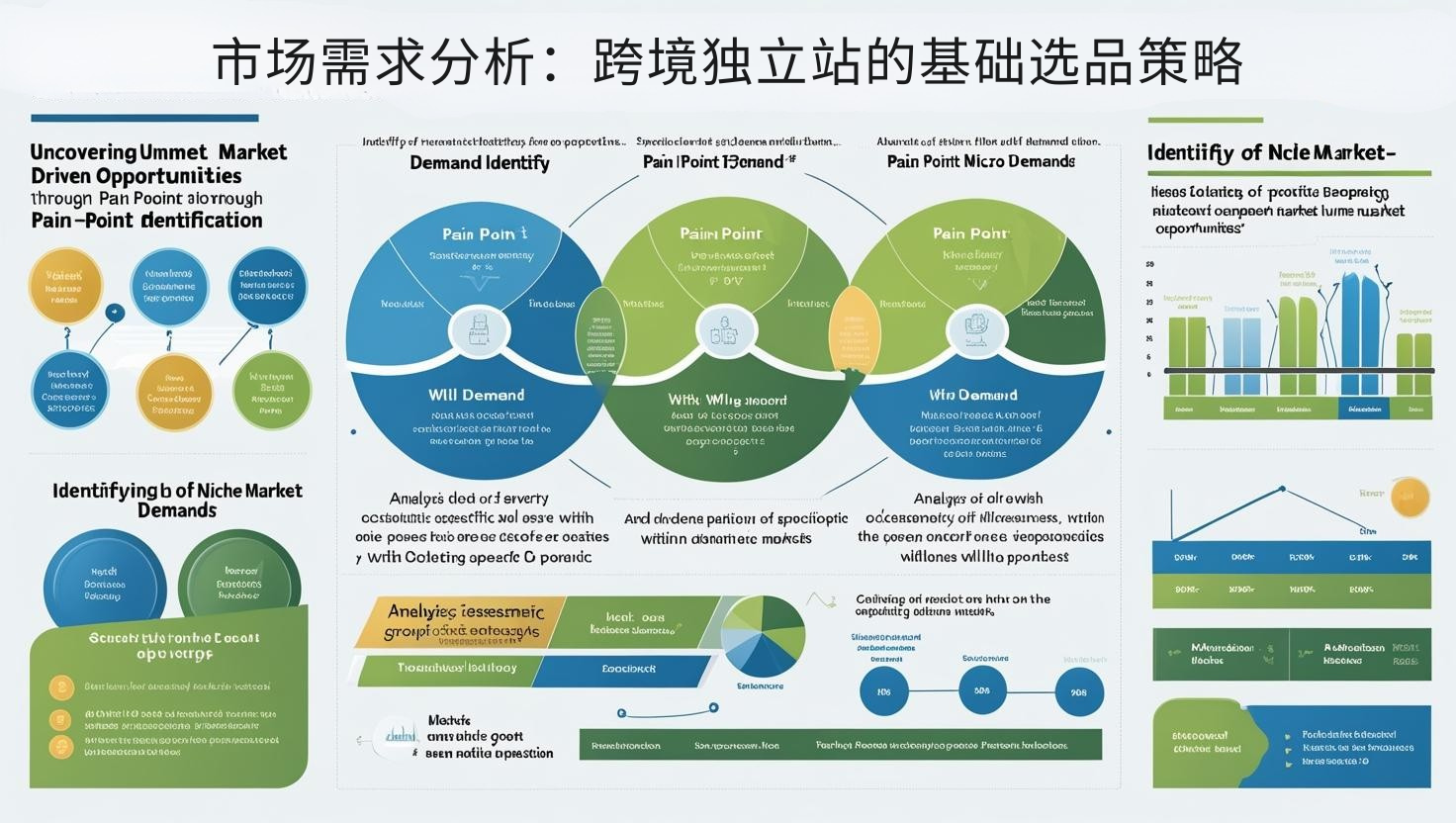 市场需求分析：跨境独立站的基础选品策略