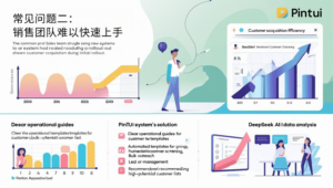 常见问题二：销售团队难以快速上手