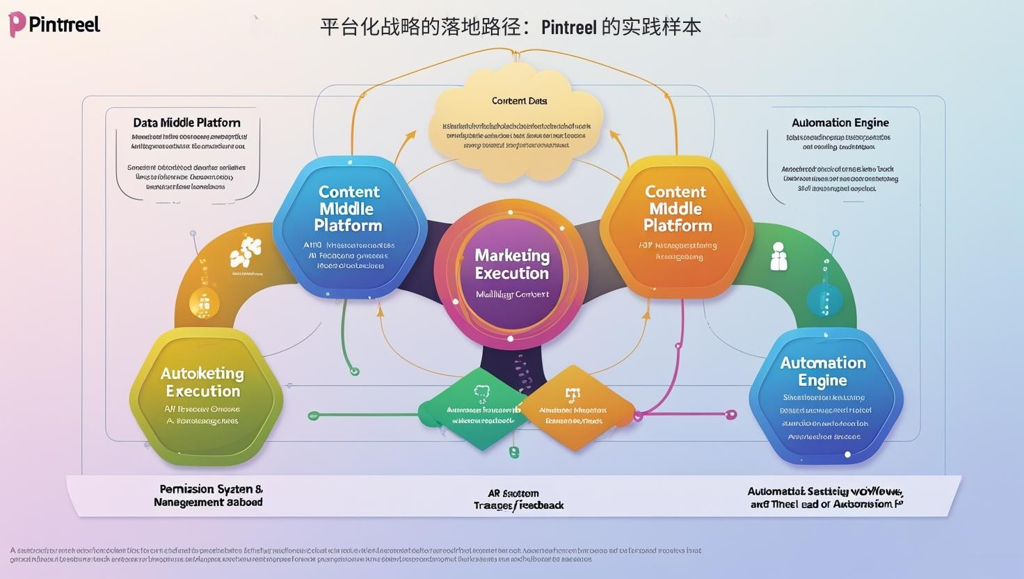 平台化战略的落地路径：Pintreel 的实践样本