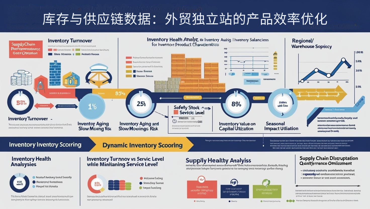 库存与供应链数据：外贸独立站的产品效率优化