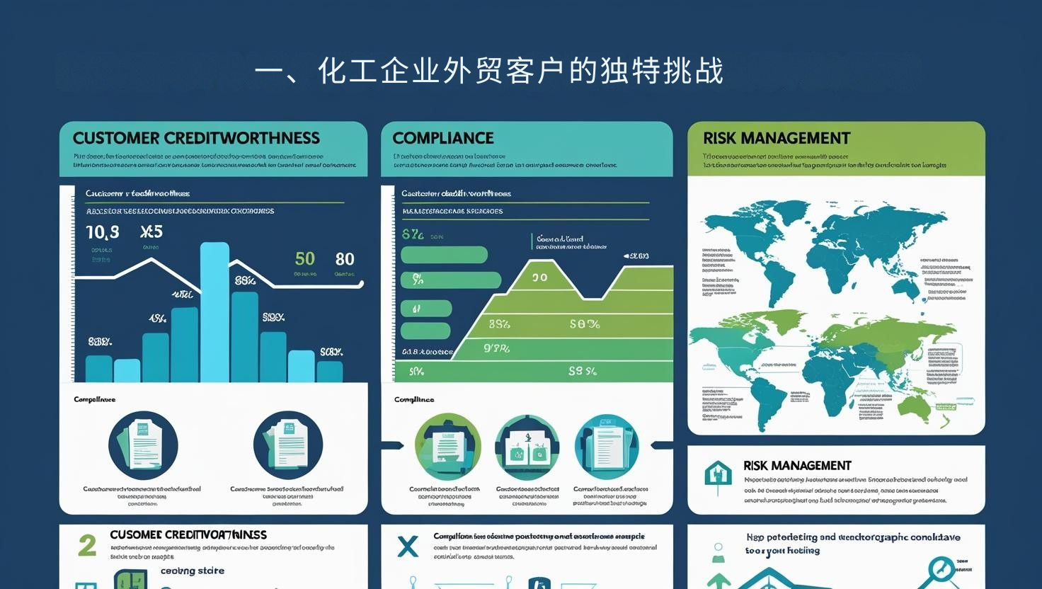 一、化工企业外贸客户的独特挑战