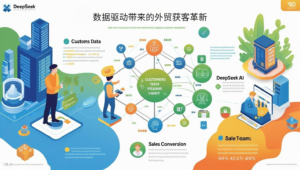 总结：数据驱动带来的外贸获客革新