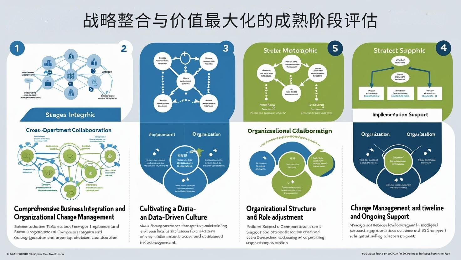 战略整合与价值最大化的成熟阶段评估